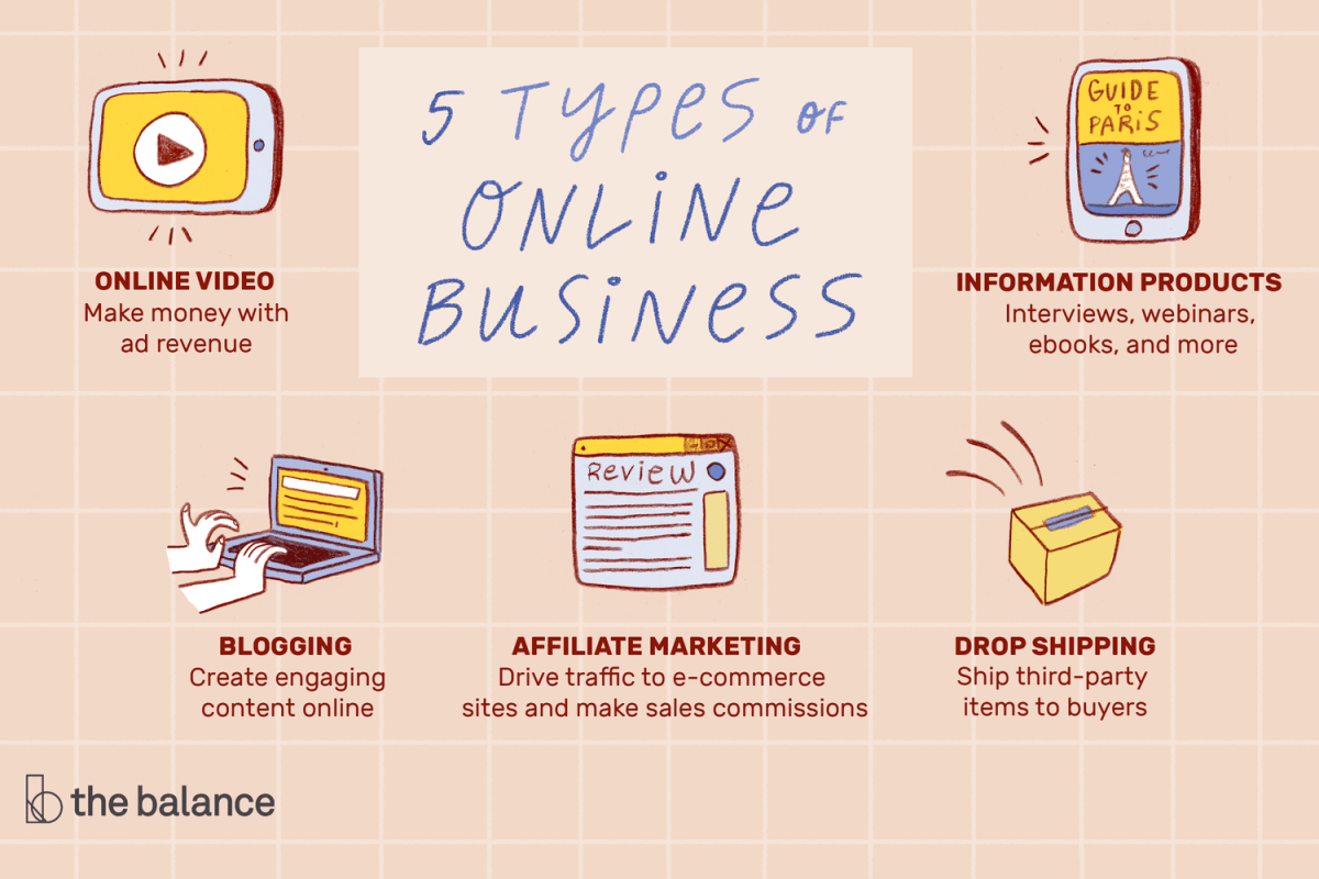 Small Business are Changing the Gen Z World